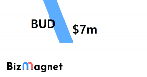 BUD Fund increases to HK$7m